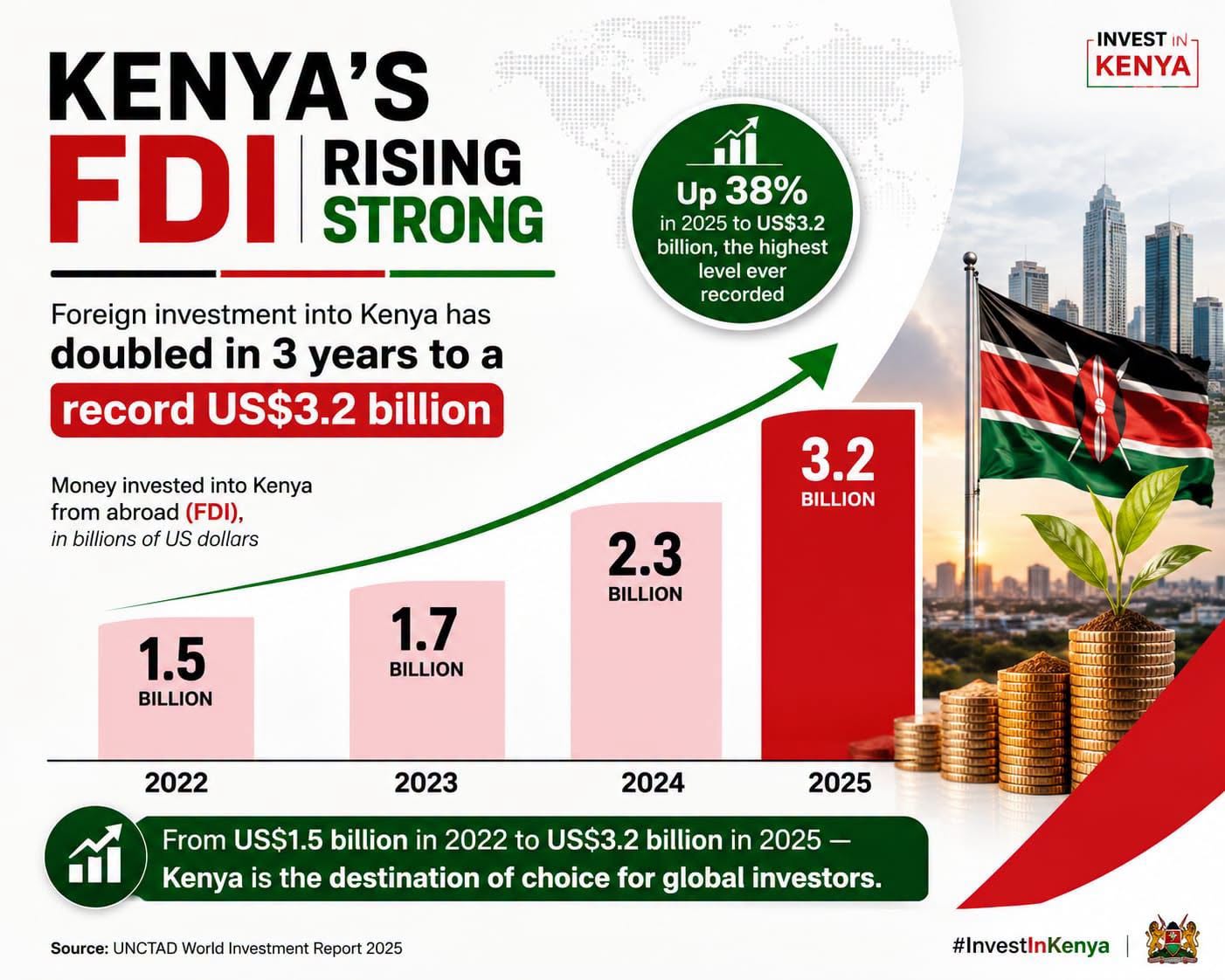 Kenya avoids default and stabilises the shilling